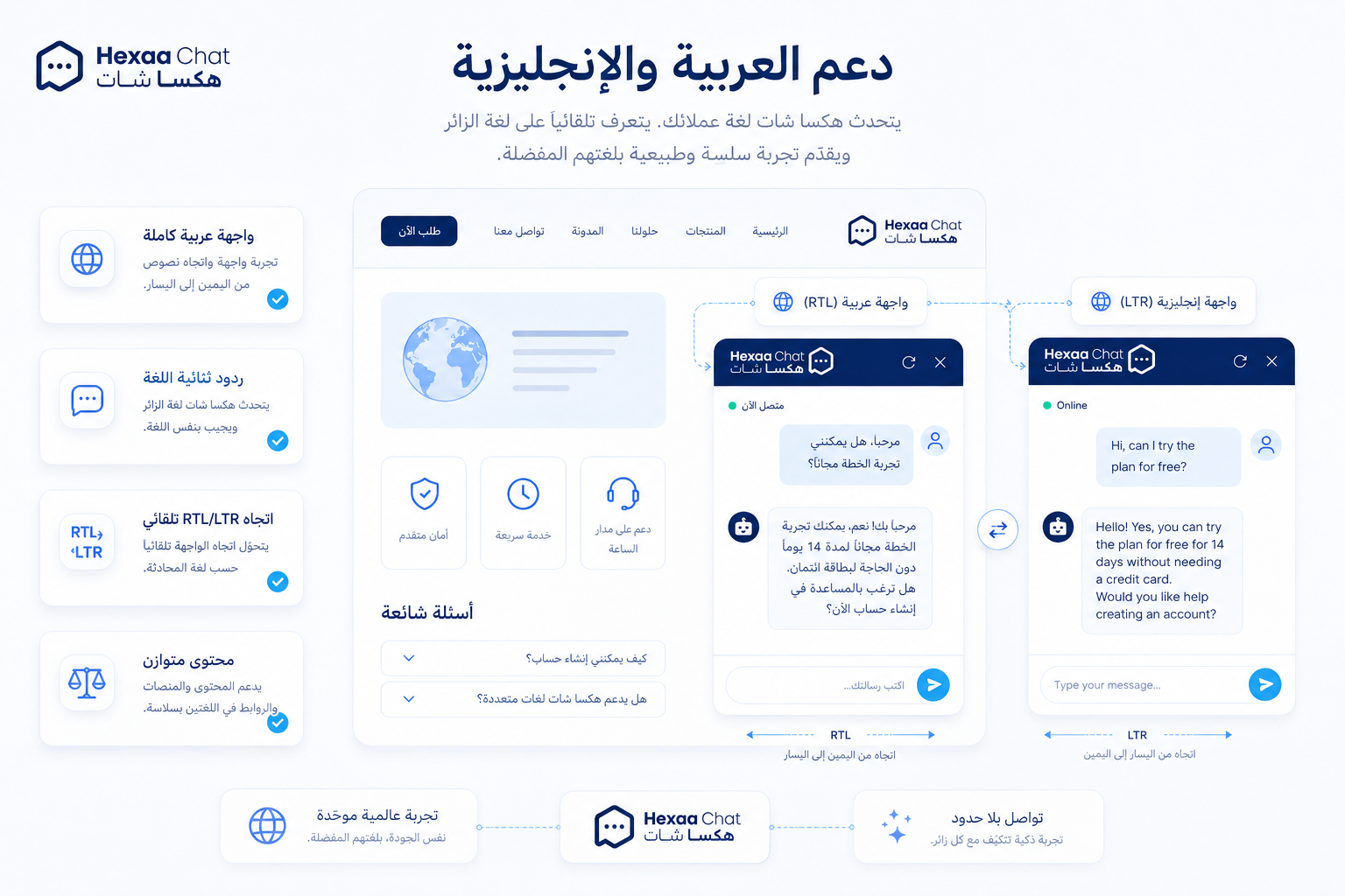دعم العربية والإنجليزية