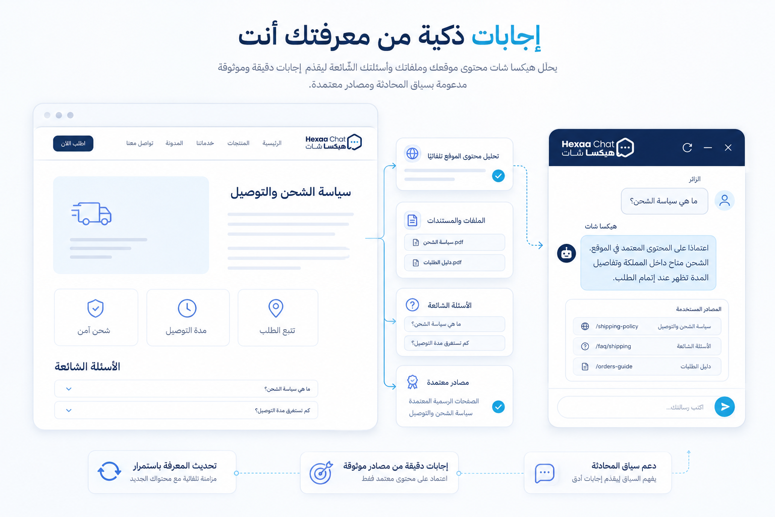 إجابات ذكية من معرفتك أنت